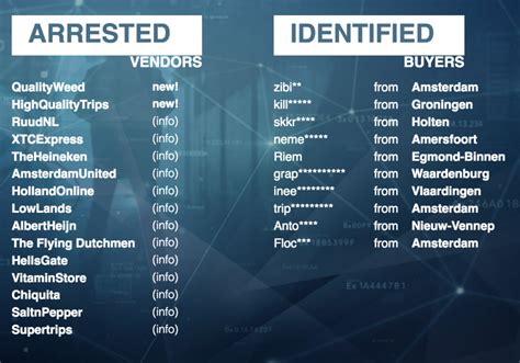 Darknet Market List 2024 Daeva Link