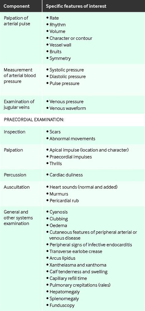 How Valuable Is Physical Examination Of The Cardiovascular System
