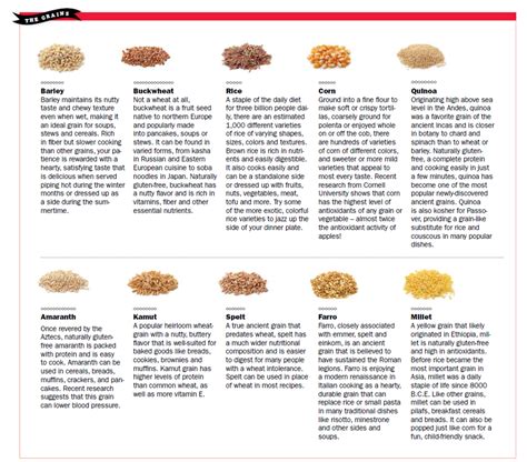 Grains Food List Printable