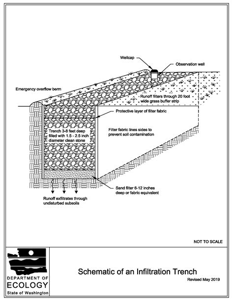 Bmp T720 Infiltration Trenches