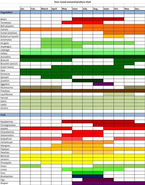 Seasonal Produce Chart Seasonal Produce Chart In Season Produce