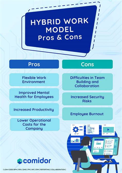 Hybrid Work Model What Are The Pros And Cons Comidor