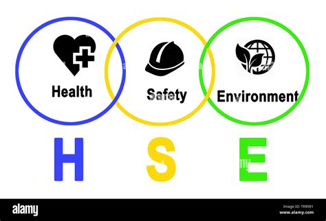 Health Safety And Environment Plan Template