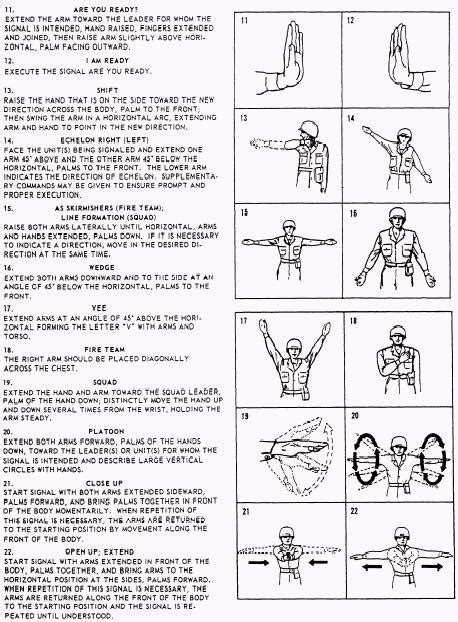 Combat Arm And Hand Signals