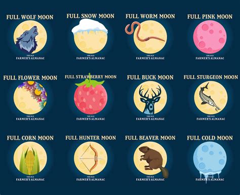 Jun 07, 2021 · the capricorn full moon on thursday, june 24, 2021, is sextile jupiter. Full Moon Names: Native American Moon Names & Folklore ...