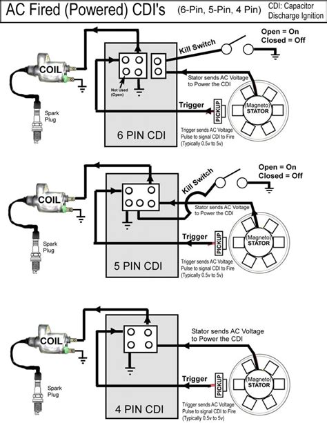 When striving to eliminate, replace or fix the wiring. Yamaha Xj 900 Wiring Diagram