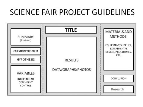 Let's use the previous example again to illustrate these ideas. Science Fair