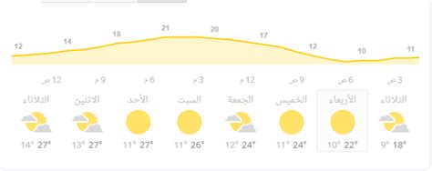 يجب غمر الأطعمة غير المطبوخة في ماء الخل لمدة نصف ساعة ثم تقشيرها وتناولها. درجات الحراره فى مصر لمدة اسبوع