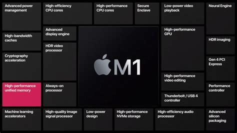 What Is Unified Memory And How Does It Work On Apple Silicon