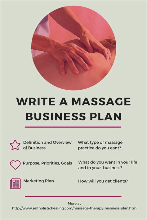 How To Write A Massage Therapy Business Plan Massage Therapy Business