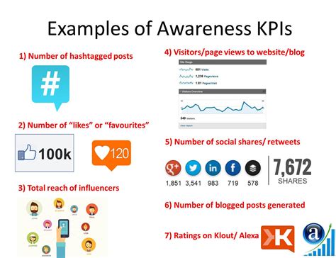 But not many people have probably heard of bob's bait shop. Social Media Marketing ROI: An Essential Guide | Cooler ...