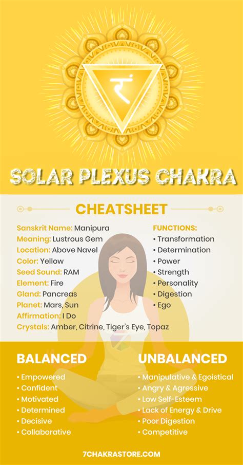 Solar Plexus Chakra Healing Guide Manipura Chakra Solar Plexus