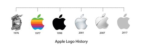 Jump to navigation jump to search. How Iconic Apple Logo | Logaster