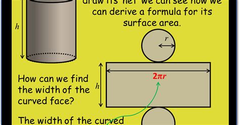 Coupon of $40 off your first stay of $75 or more. Surface Area of a Cylinder ~ TenTors Math Teacher Resources