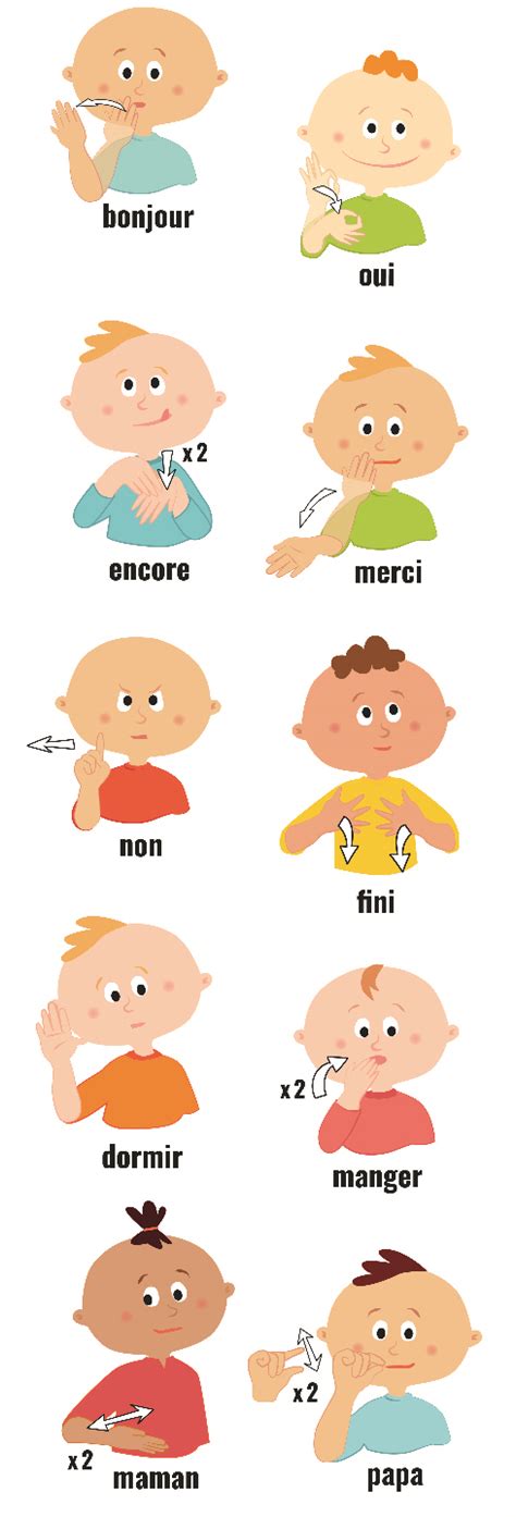 La Langue Des Signes Pour Bébé Antee Formation