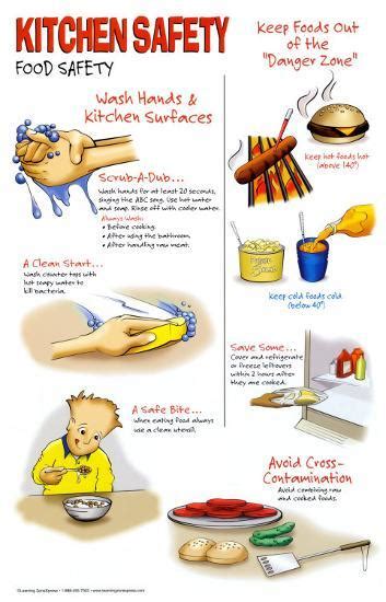 Kitchen Safety Food Safety Part 1 Of 4 Posters