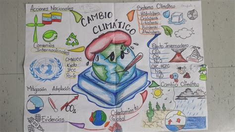 Mapa Mental Del Calentamiento Global Tienes Que Saber Esto