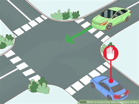 How To Determine Who Has Right Of Way Teachpedia