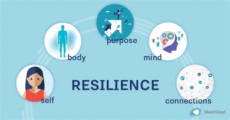 Developing Resilience In The Face Of Challenges Silvercloud Health