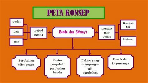 Check spelling or type a new query. Contoh Soal Dan Jawaban Ujian Pbj - Jejak Guru