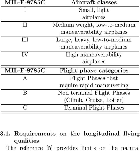 Classification Of Aircraft Classes And Flight Phases Download Table