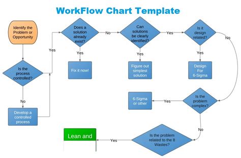 Flow Chart Template Excel ~ Addictionary