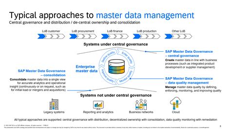 Sap Master Data Governance Roadmap Session At Sap Sapphire Sap Blogs