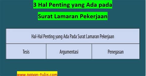 Sebab pasti, sebagai seorang manusia, kita sangat membutuhkan mata pencaharian untuk bertahan hidup. Papan Tulis