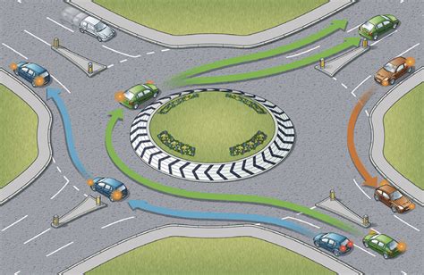 Roundabouts How To Approach Them Spot The Gaps And Go
