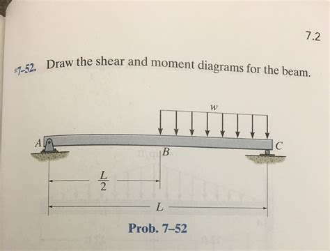 Solved Draw The Shear And Moment Diagrams For The Beam
