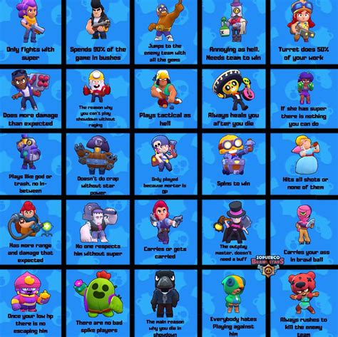 Collection 98 Wallpaper All The Brawlers In Brawl Stars Latest 092023