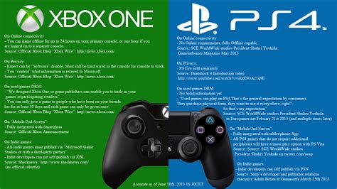 Ps4 Vs Xbox 720 Vote And Earn Merchandise Giveaways