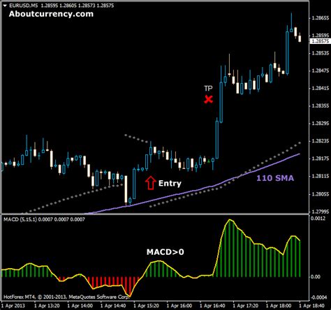 What Are Options Trades Fx Binary Option Scalper Review