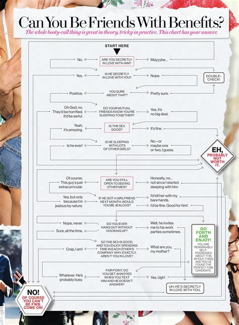 Can You Be Friends With Benefits We Ve Got A Chart To Help You Find Out Glamour