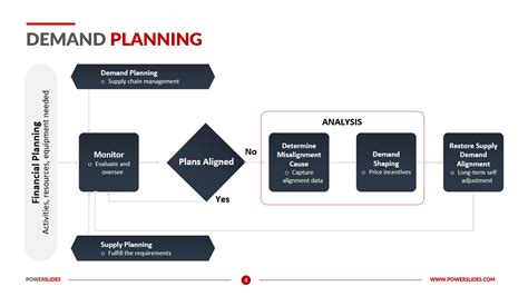 Demand Planning Access 184 Editable Demand Templates