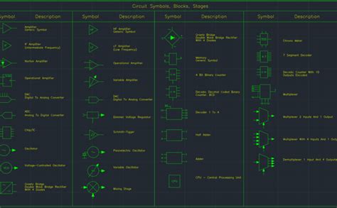 Electrical Symbols Free Cad Block And Autocad Drawing