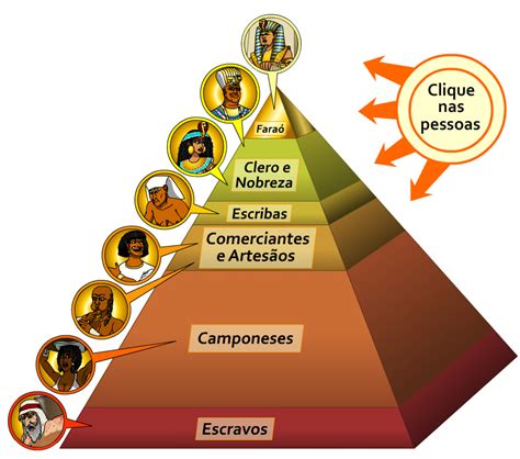 Hierarchical Pyramid Of Ancient Egypt By Chaosenginner On Deviantart
