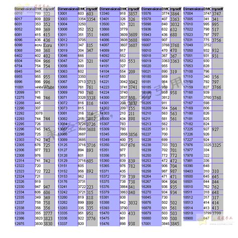 Explore more like dmc floss color chart excel. madeira thread exchange chart - Bamil
