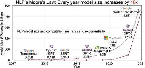 What Are Large Language Models Its Applications