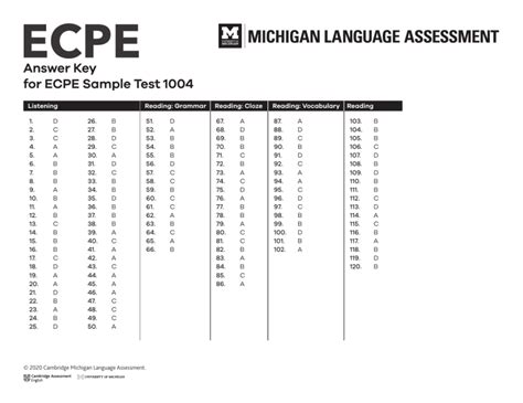 Ecpe Sample Test 1005 Answer Key