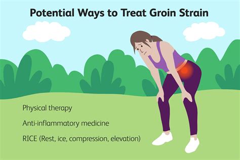 Female Groin Pain Causes And Treatments