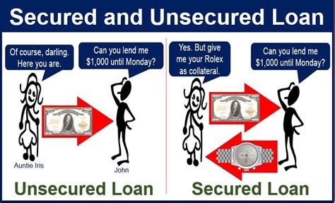 What Is A Secured Loan Definition And Examples Market Business News