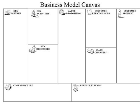 Business Model Canvas Template Visual Od Models Pinterest