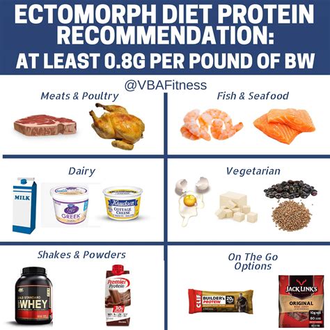 The Best Ectomorph Diet For Skinny Frustrated Lifters