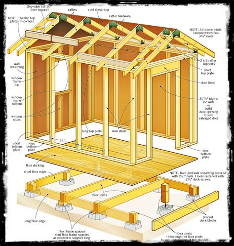 Shed Plans 12×8 Build Shed Plans Use The Right Wood Cool Shed Deisgn