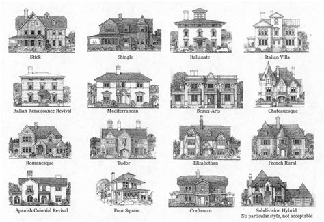 Build A Home Architecture Fashion Types Of Architecture House Styles