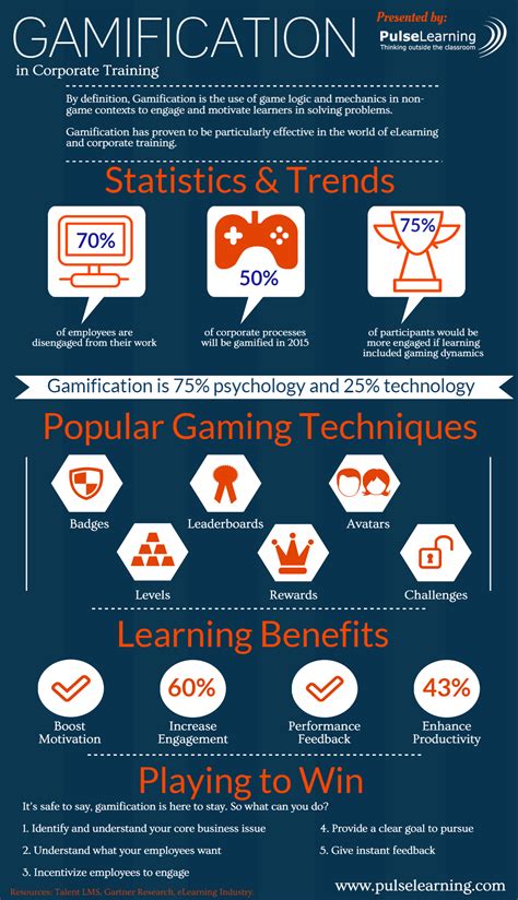 Gamification In Corporate Training Infographic E Learning