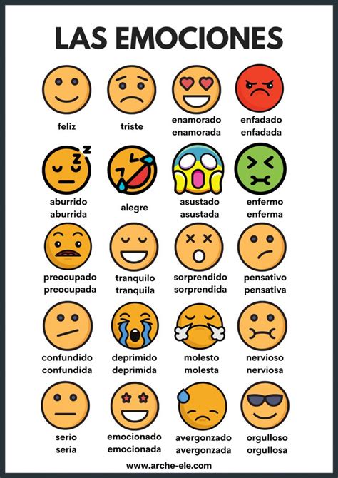 Las Emociones Vocabulario Ele Arche Ele Emociones Vocabulario