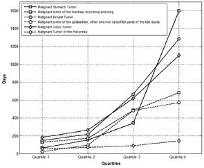 Chordoma is a rare kind of tumor that can be present anywhere from the skill to the tail bone. Estimation of life expectancy of patients diagnosed with ...