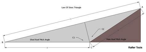 Roof Framing Geometry Pitch Break Shed Roof Rafter Calculator